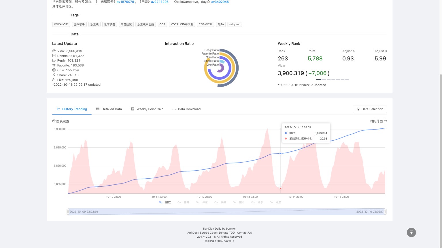 tiandian-daily_video-trending-line-chart.jpg